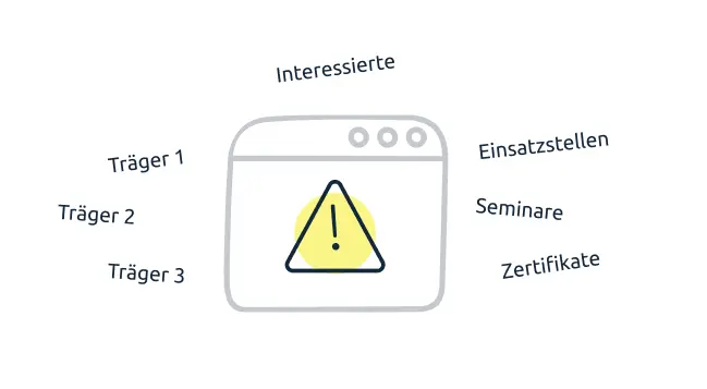 18 Träger, keine zentrale Plattform